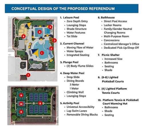 Barrington Park District proposes $18.8 million bond issue for ...