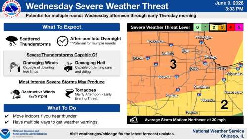 Expect multiple rounds of severe weather through Thursday