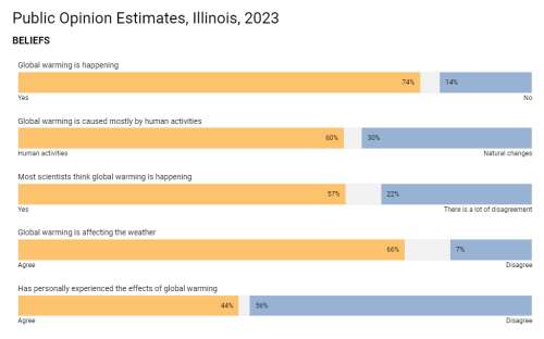 Most suburban residents are worried about climate change, but we're still not talking about it, study says - Vimarsana News