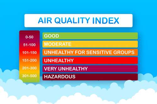 Patient advocate: What is the AQI, and why should you care?