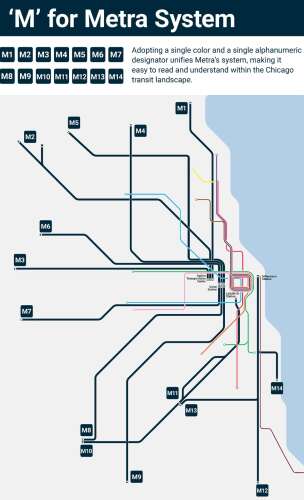 All aboard the M1? Metra considers renaming train lines