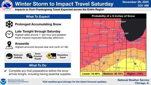 Weekend winter storm could bring 6 to 10 inches of snow to suburbs