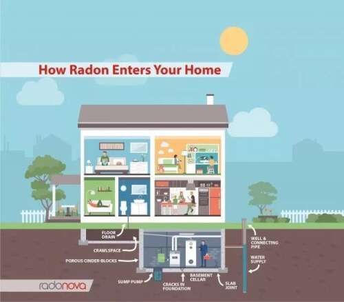 January is National Radon Action Month — Take the Radon Test Challenge! - Vimarsana News
